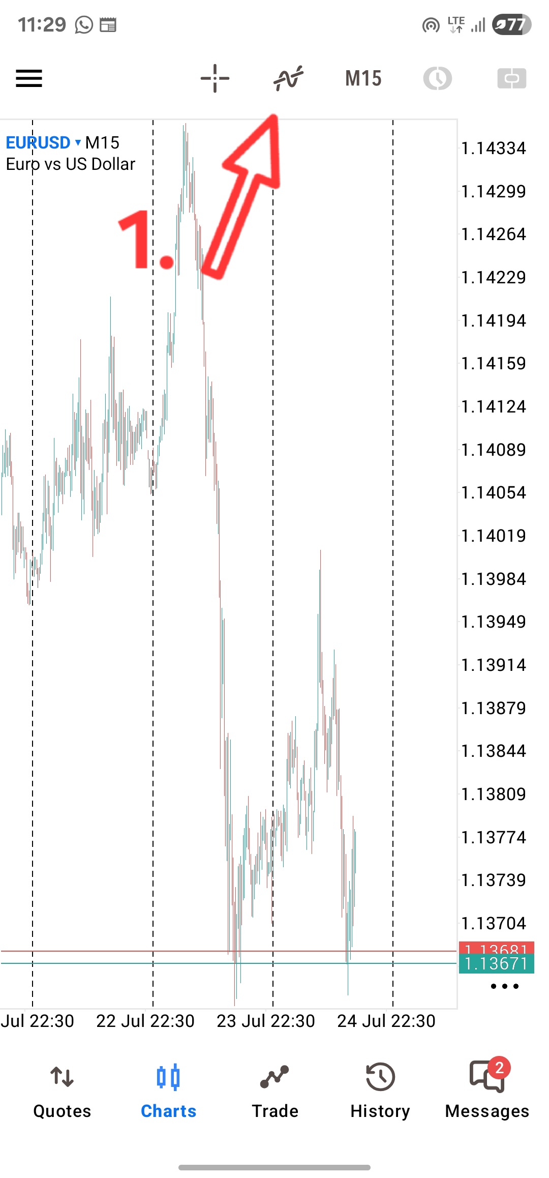 Tapping the chart menu to open the indicator panel on mobile